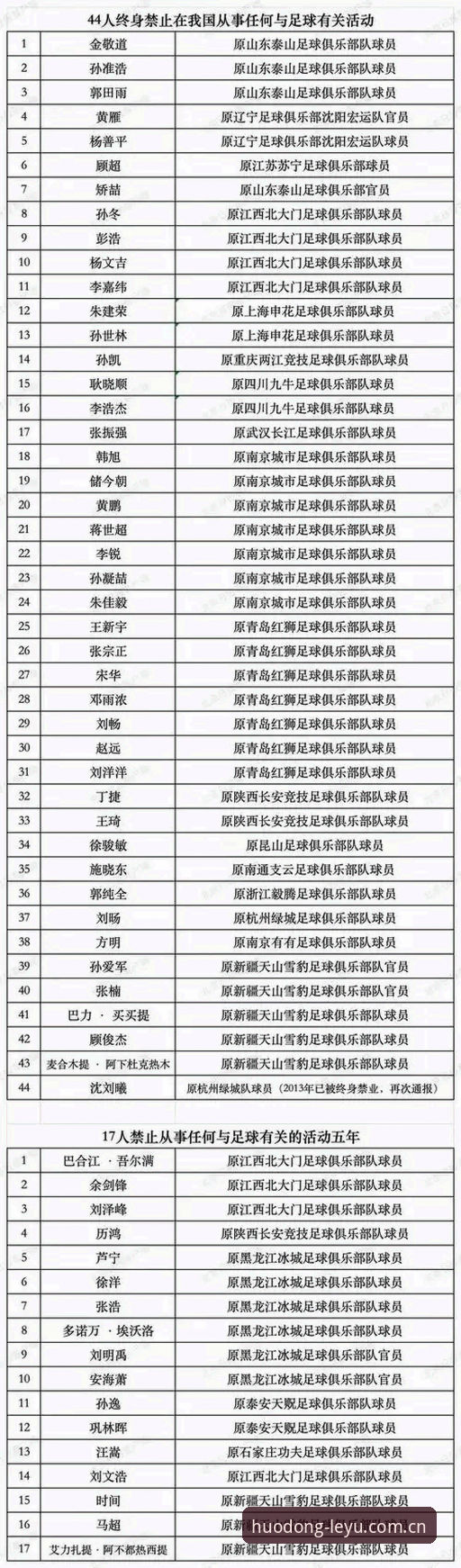 乐鱼体育能玩吗 足协第三批禁足名单深度解读:乐鱼体育平台资讯获取与合规观察指南