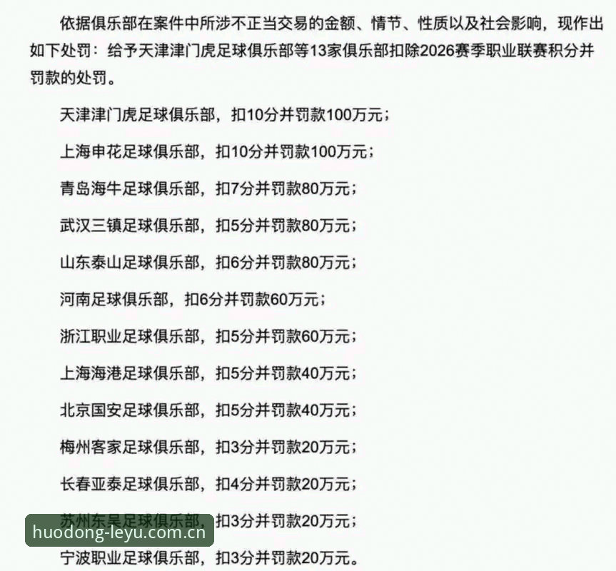 乐鱼体育在线评测 终身禁足 vs 五年禁赛:足协第三批罚单的处罚梯度与行业信号对比